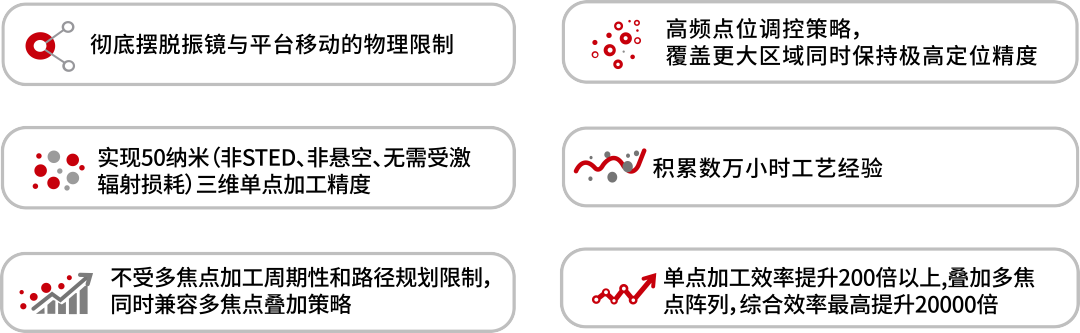 告別“龜速”制造時代，NanoBoostPrinter開啟納米3D打印效率革命