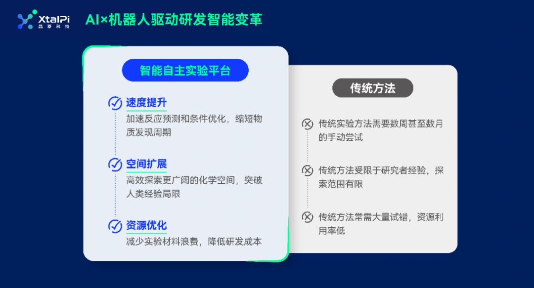 AI×機器人驅動物質發現新范式 | 電解液配方優化平臺