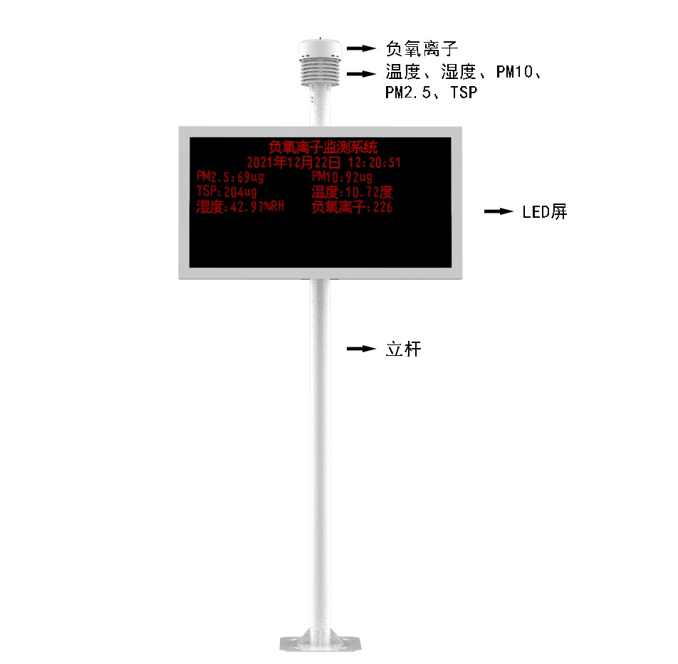 景區(qū)氣象監(jiān)測站—數(shù)據(jù)傳輸采用無線通信技術(shù)，支持遠程監(jiān)控和數(shù)據(jù)查詢