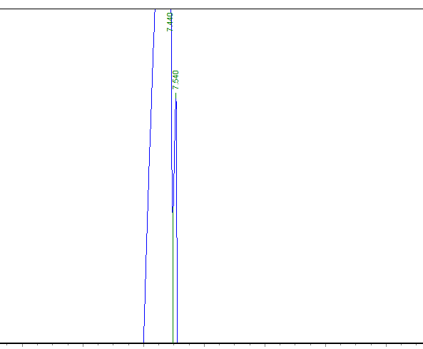 分離效果差分離度不足