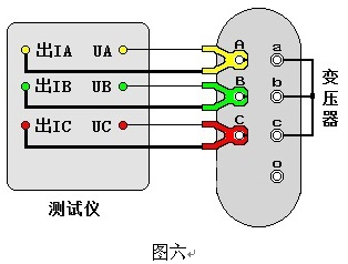 新型電力設備“變壓器容量特性測試儀