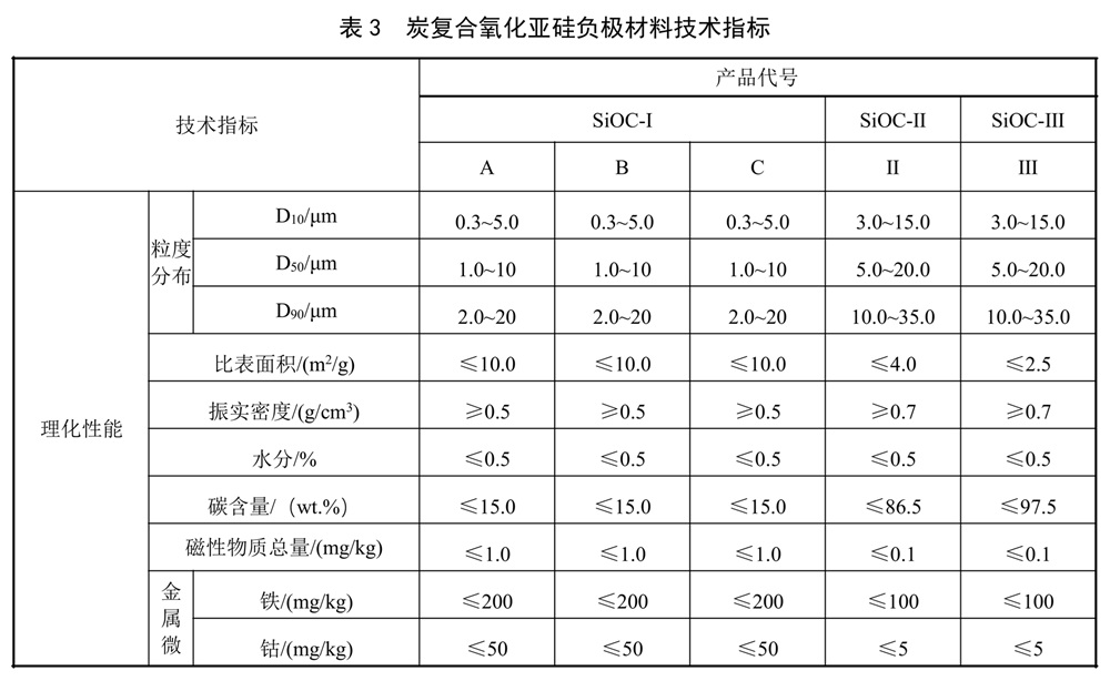 表3.jpg