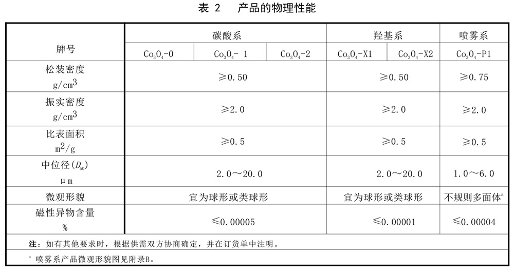 表2.jpg