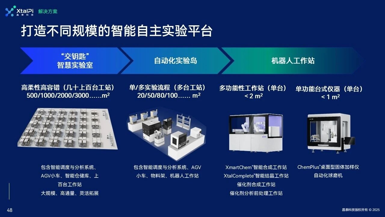 智能自主实验平台：AI+机器人驱动研发创新