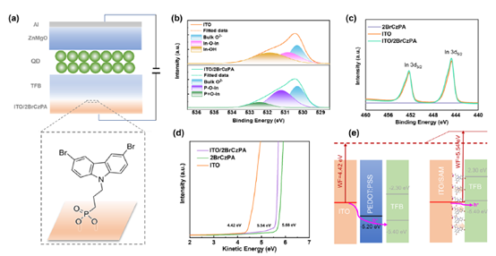 登載AFM，M91快速霍爾模塊實(shí)現(xiàn)載流子遷移率精準(zhǔn)表征！
