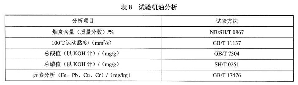 柴油机油性能的评定 卡特皮勒C13法 - 总酸值、总碱值、密度、强酸值的测定