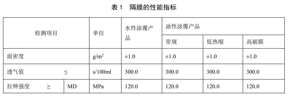 锂离子电池用芳纶涂覆隔膜 - 水分含量的测定