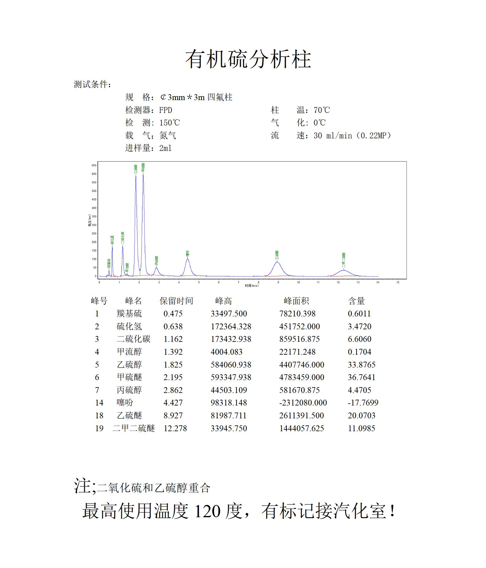 有机硫化物分析柱_01.jpg 有机硫化物分析柱_01.jpg