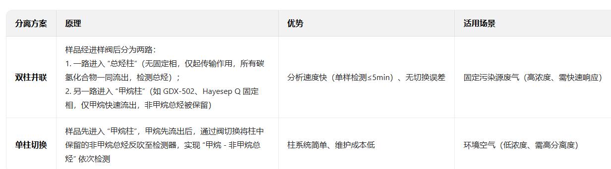 非甲烷分析仪特点