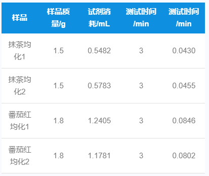 从样品测试到安装调试：禾工电位滴定仪服务曼秀雷敦全过程