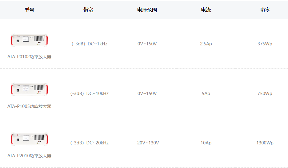 ATA-P系列功率放大器指标参数