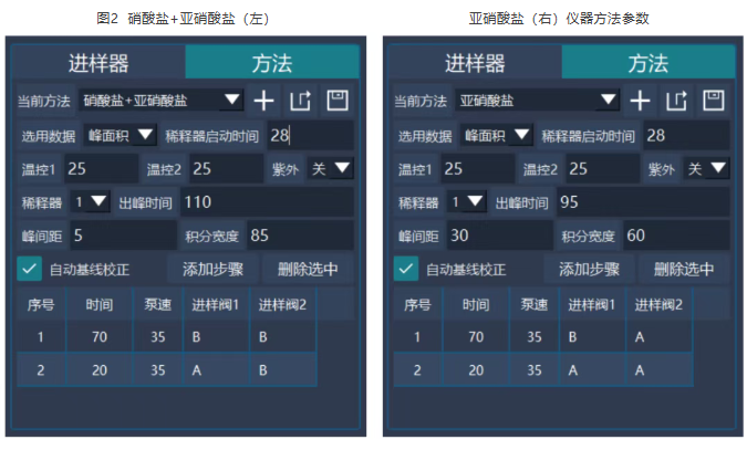 微信圖片_2025-10-13_102344_123.png 乳粉安全快檢方案:全自動(dòng)流動(dòng)注射分析儀精準(zhǔn)測(cè)定硝酸鹽/亞硝酸鹽