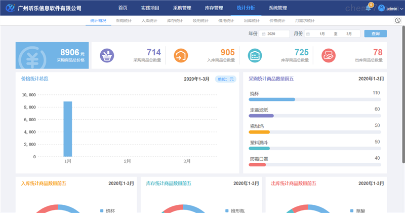 ԼĲȫڹϵͳʵҵĹЧʺ͹