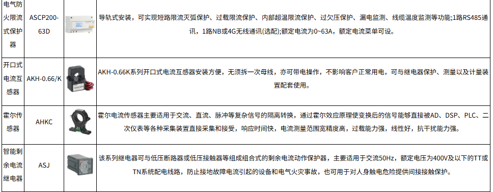 浅谈新能源电动汽车充电桩电能计量问题分析