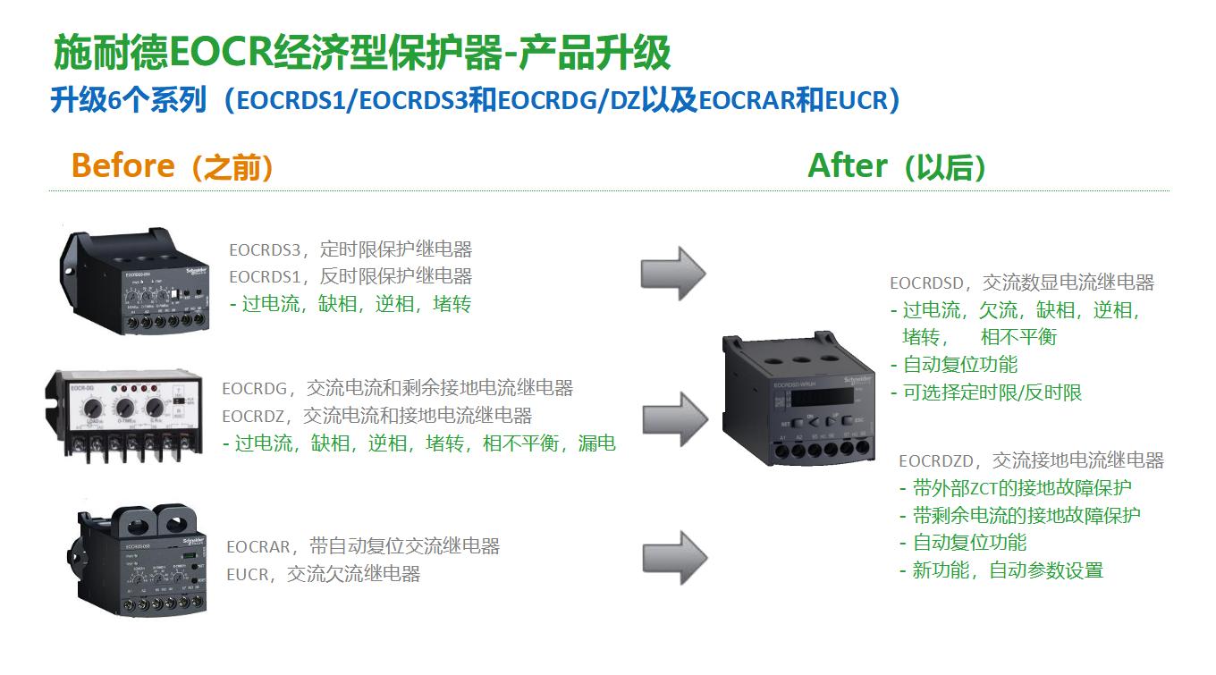 施耐德電氣重磅發(fā)布EOCR-DSD新品，全面升級(jí)電機(jī)保護(hù)產(chǎn)品線