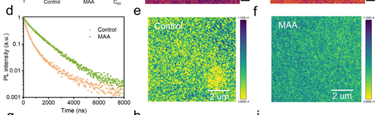 華中科大陳煒： MAA創(chuàng)新策略突破大面積鈣鈦礦25.52%