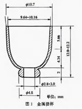 微信图片_20251106153648_293_119.png 详细解读中国药典 2025 版新增的0614 滴点测定法第一法