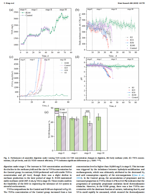 9d0953a78bb72a416d53d80aeb5936b8_640_wx_fmt=png&from=appmsg&tp=webp&wxfrom=10005&wx_lazy=1#imgIndex=5.png 喜报:恭贺重庆大学环境与生态研究所老师领取奖学金,SCI文献12.4分!