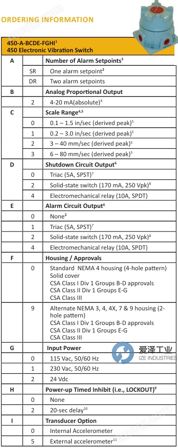 METRIX振動開關(guān)450DR-2144-0100