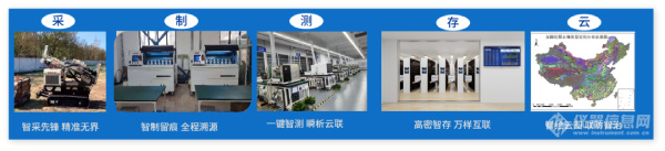 蘭友科技亮相環(huán)境監(jiān)測技術(shù)大會，發(fā)布土壤數(shù)智化監(jiān)測創(chuàng)新成果