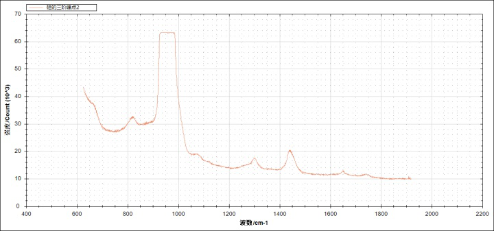 img3 全新升級 重磅發布丨ATR8800共聚焦顯微拉曼光譜成像系統(2026款)