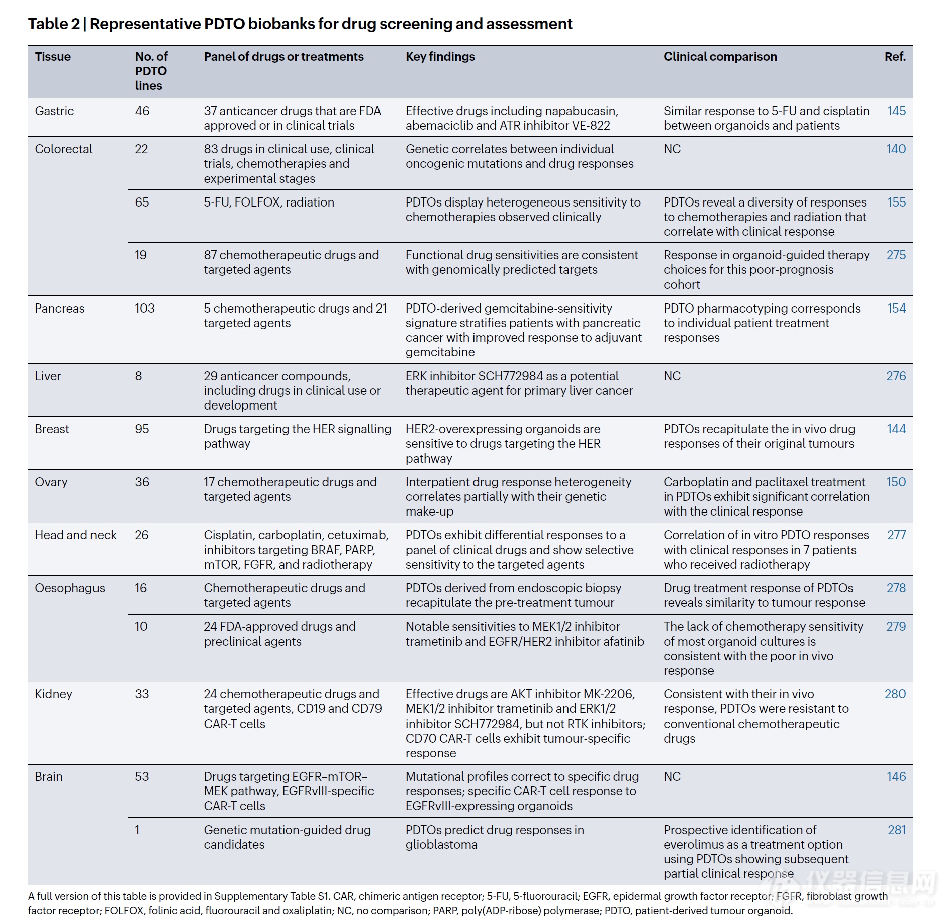 人体类器官作为药物研发的三维体外平台：机遇与挑战