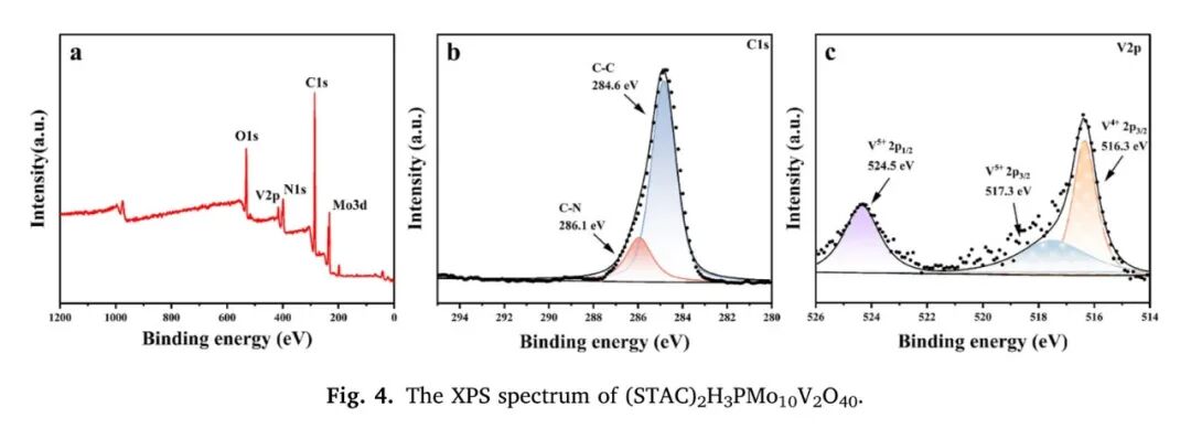 东北师大王宪泽携岩征反应釜，在IJBM期刊发表废弃生物质资源化方向论文