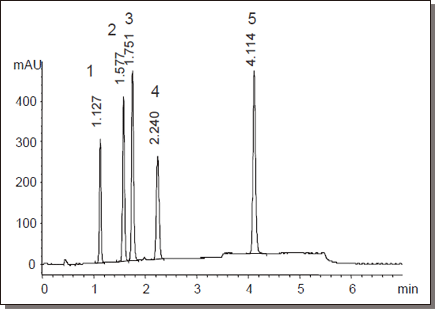 COSMOSIL 13790-31 色谱柱
