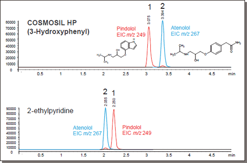 COSMOSIL 13790-31 色谱柱