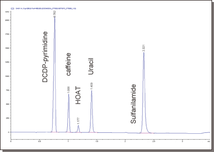 COSMOSIL 13790-31 色谱柱