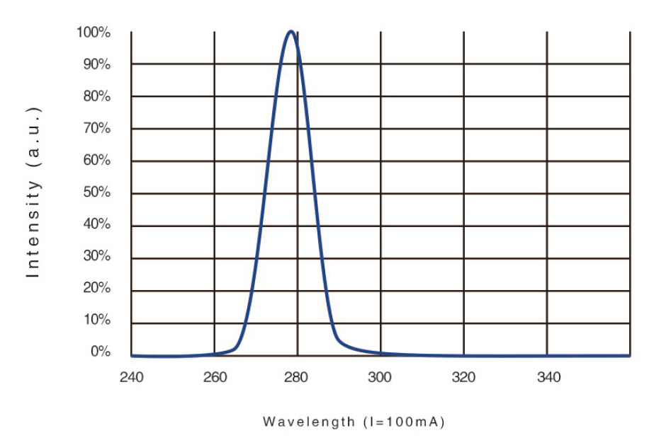 光譜分析“精準利器