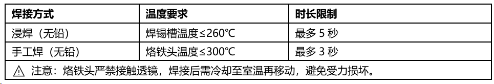 光譜分析“精準利器