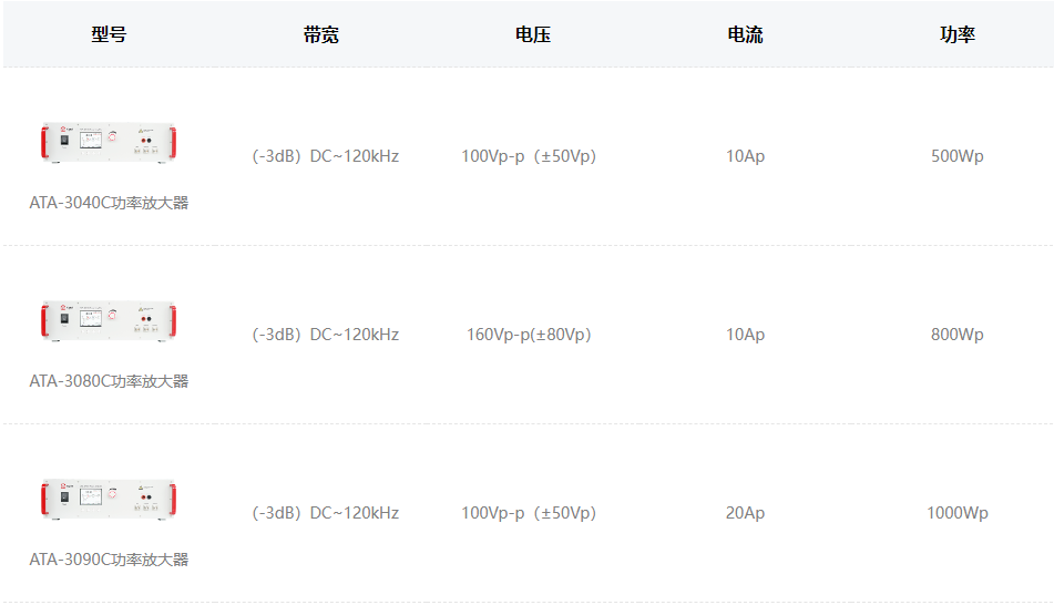 ATA-3000系列功率放大器指标参数