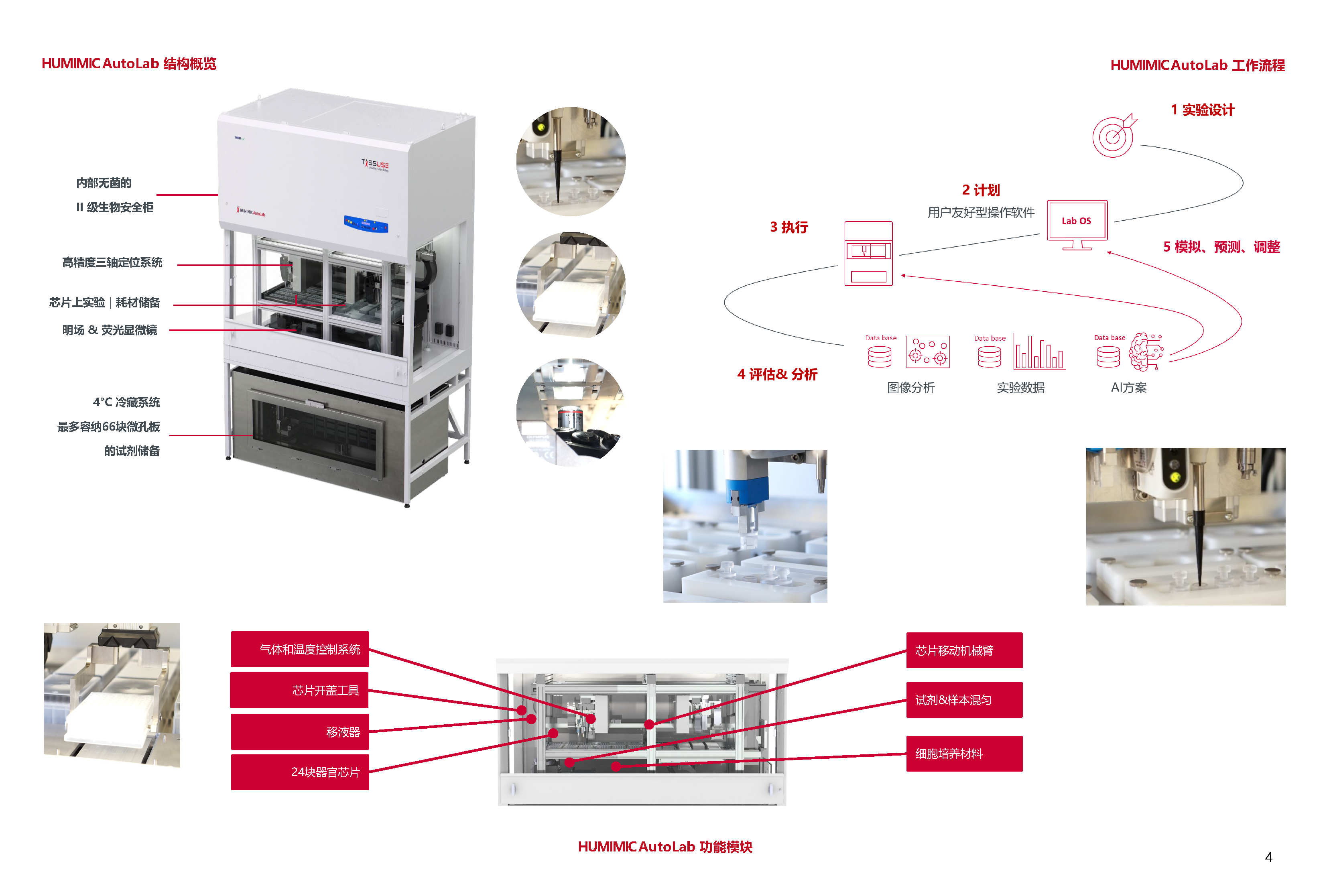 自动化高通量多器官芯片工作站—HUMIMIC&reg; AutoLab