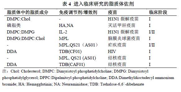 疫苗佐劑之DOPC磷脂丨DMF號028883-艾偉拓(上海)醫(yī)藥科技有限公司 疫苗佐劑之DOPC磷脂丨DMF號028883-艾偉拓(上海)醫(yī)藥科技有限公司