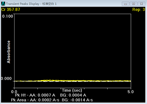 宜谱瑞思石墨管测定明胶空心胶囊---铬