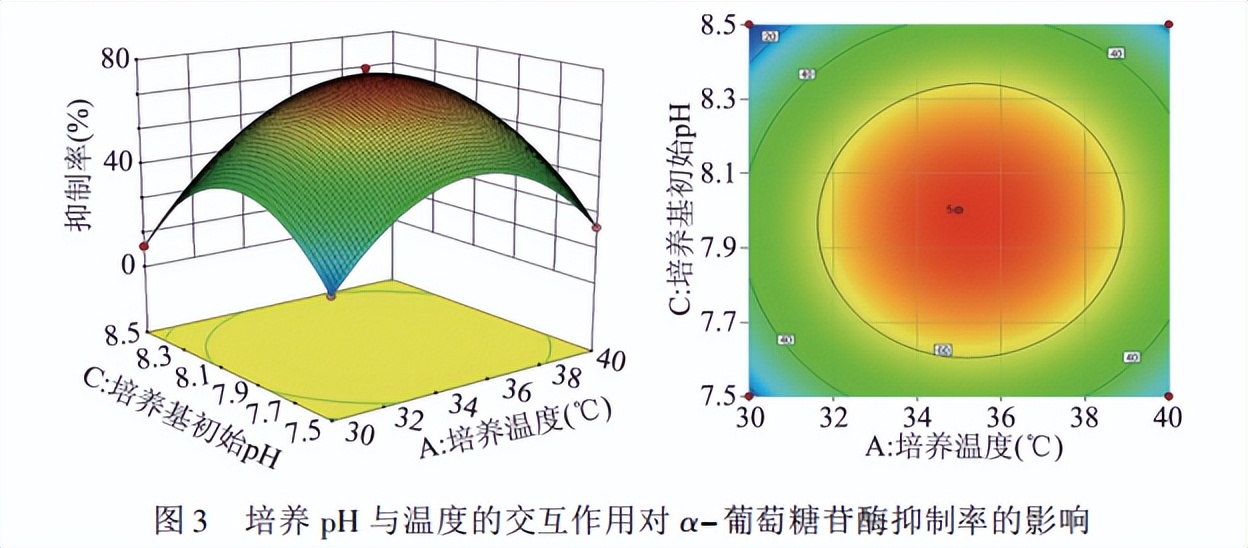 欧世盛傅里叶中红外检测器应用案例