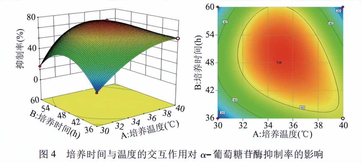 欧世盛傅里叶中红外检测器应用案例
