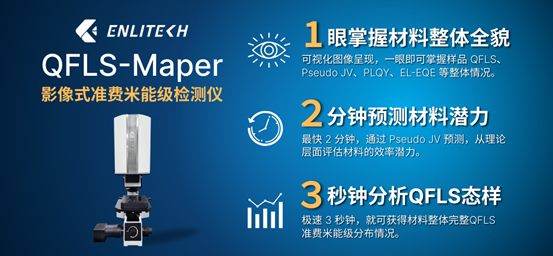 SCAP自洽性鈍化達32.33% PCE，消除鈍化串擾