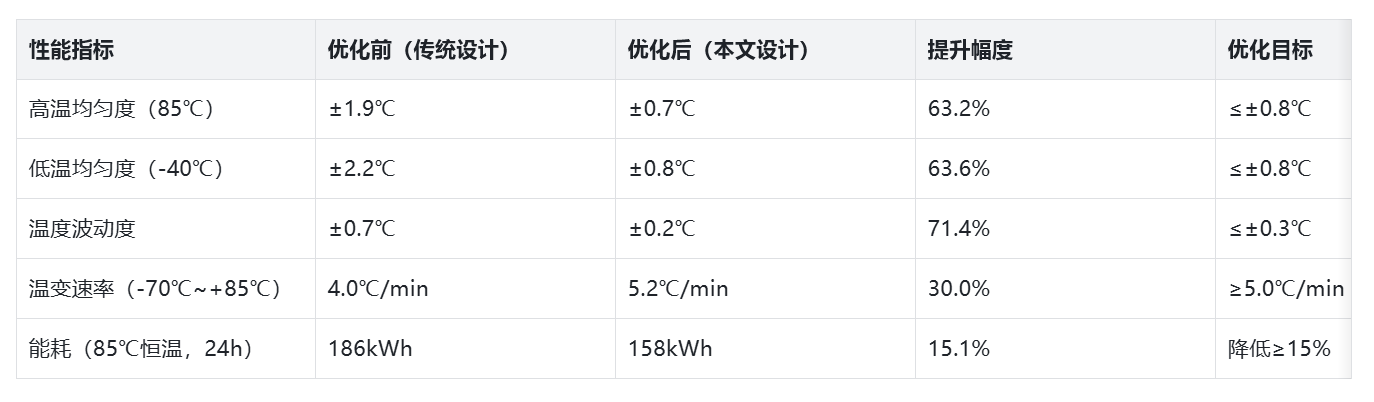中科百科：高低温试验箱结构设计及内空气循环系统优化研究