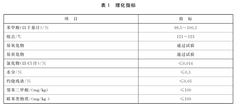 饲料添加剂 第8部分：防腐剂、防霉剂和酸度调节剂 苯甲酸 - 水分的试验
