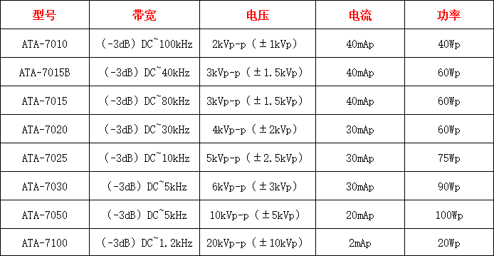 ATA-7000系列高压放大器指标参数