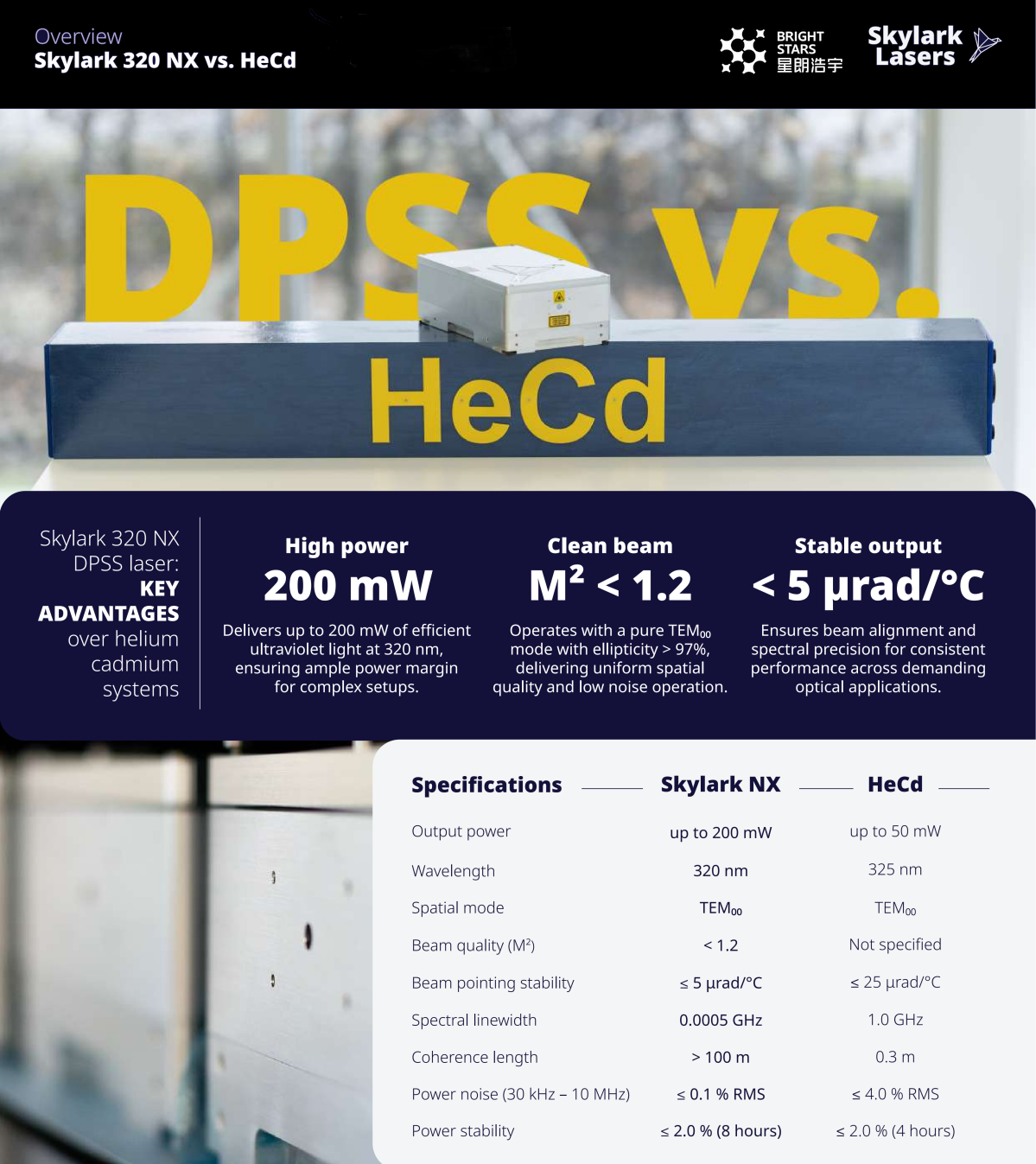 星朗浩宇携手Skylark推出专属优惠！HeCd激光器旧机升级