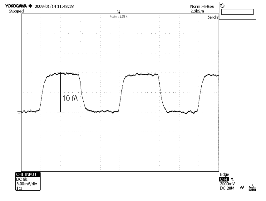 德国FEMTO光学电流/跨阻前置放大器DDPCA-300精度可达飞安级 (fA)