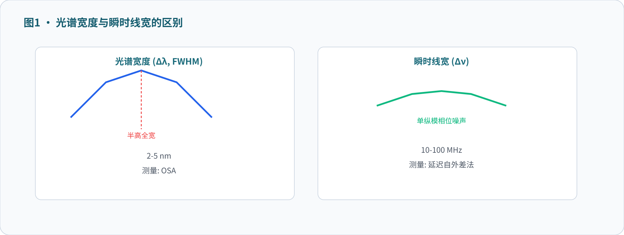 下载 (1).png 半导体激光器的光谱线宽与相干性:原理、测量与应用
