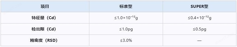 二手北京科創(chuàng)海光原子熒光分光光度計