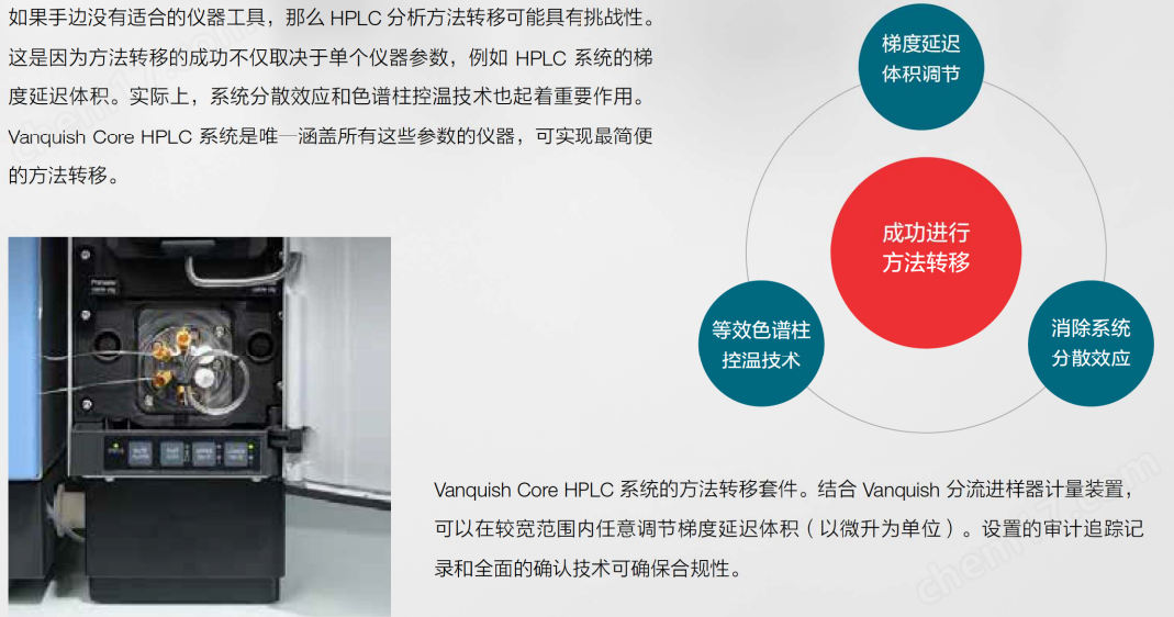 image.png 高效液相色譜