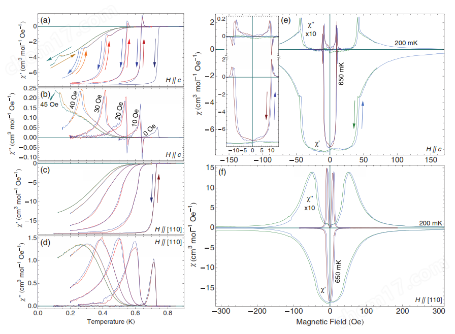 *無液氦綜合物性測量系統(tǒng)