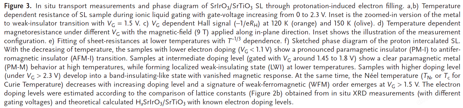 *無液氦綜合物性測量系統(tǒng)