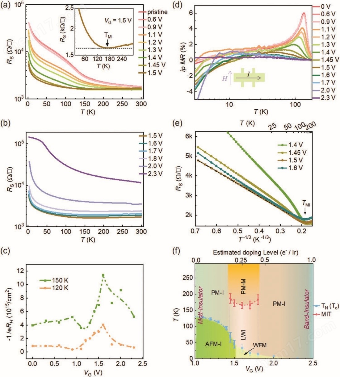 *無液氦綜合物性測量系統(tǒng)